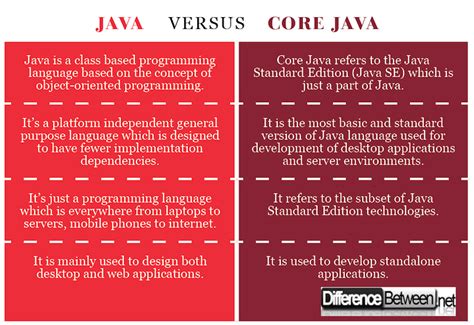 Difference Between Java and Advanced Java に対する画像結果