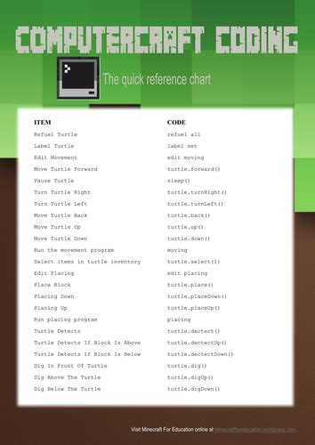 Toradh íomhá ar ComputerCraft Coding