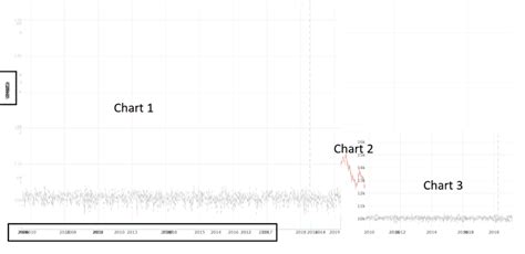 Image result for Subplot Plotly Python