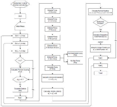 Image result for Python Simulation Algorithm