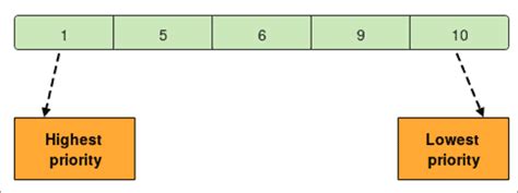 Python Queue に対する画像結果