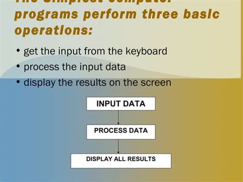 Image result for Computer Programming Introduction