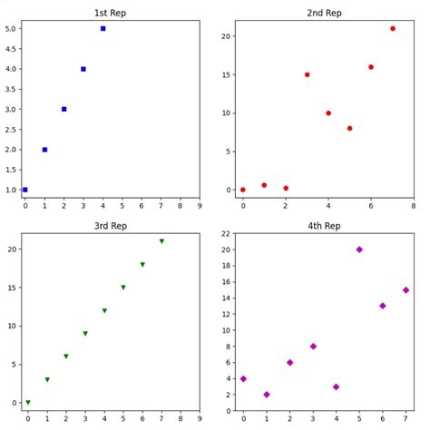 Image result for Python-Matplotlib Basic Plot