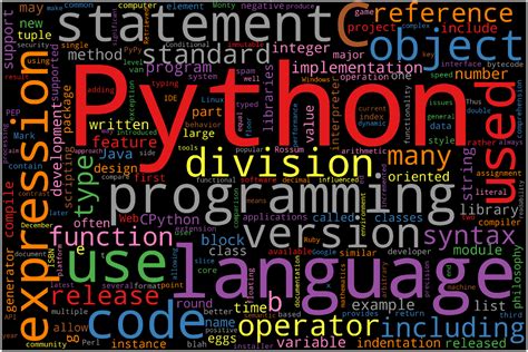 Image result for Word Python Tutorial