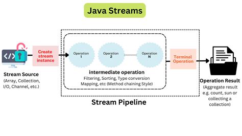 Java Review に対する画像結果