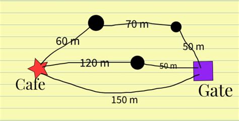 Afbeeldingsresultaten voor Pathfinding Algorithm Python