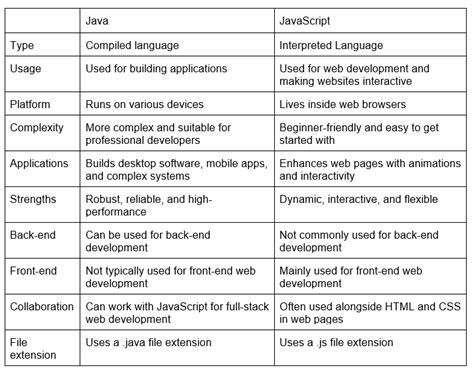 Image result for Java or JavaScript