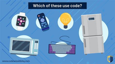Image result for How to Use Coding