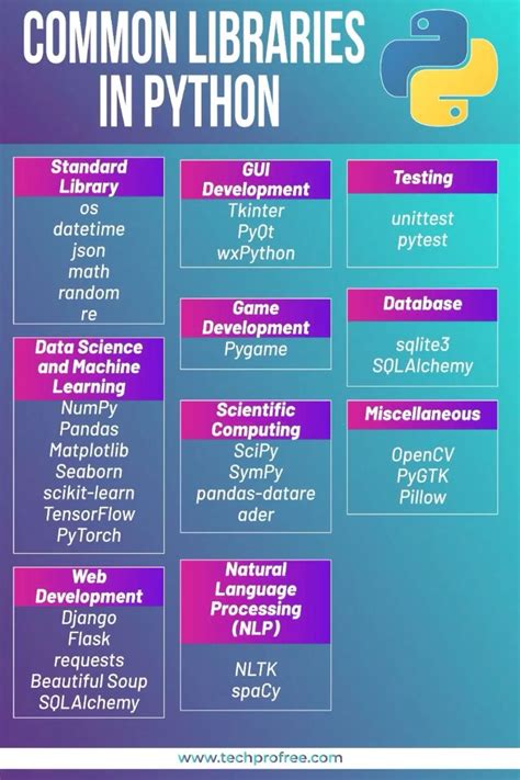 Afbeeldingsresultaten voor Load Libraries in Python Programming