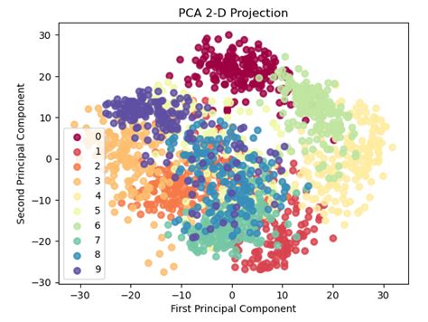 Image result for Python Simulation Visualization