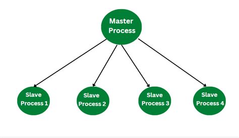 Parallel Algorithm Models에 대한 이미지 결과