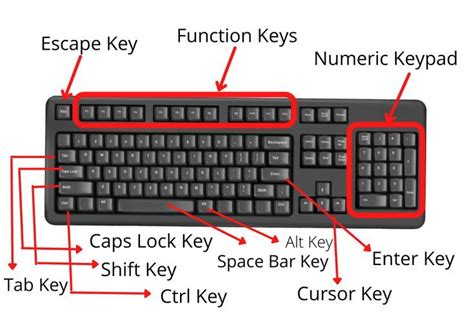 Image result for Computer Keyboard Instructions