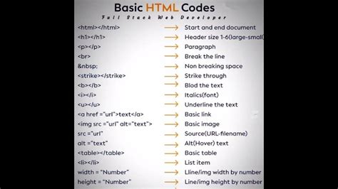 Image result for Learning HTML Code