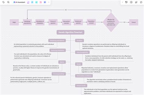 Image result for Basic Flowchart Algorithm Steps