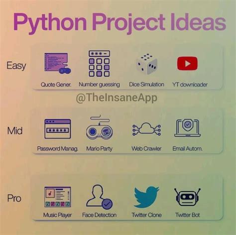 Image result for Python Programming Project Examples
