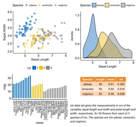 Image result for Ggplot2 Tutorial