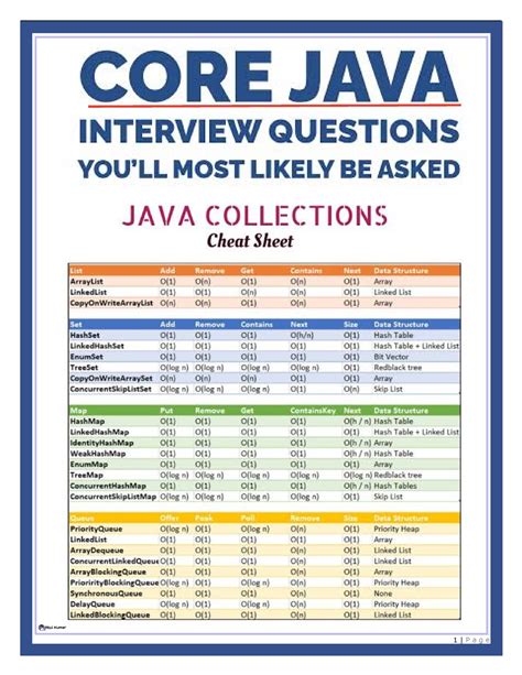 Image result for Java Interview Questions Edureka