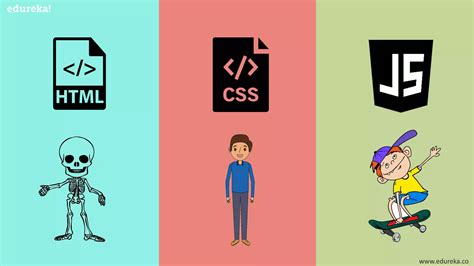 Image result for JavaScript Tutorial Edureka