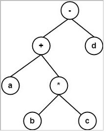 Toradh íomhá ar Syntax Computer Science Example
