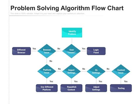 Image result for Algorithm in Problem Solving