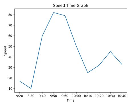 Python Plot Graph に対する画像結果