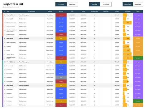 Image result for Task List Example