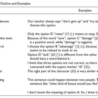 Image result for Computer Coding Scheme