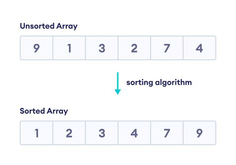 Image result for Sorting Array Python