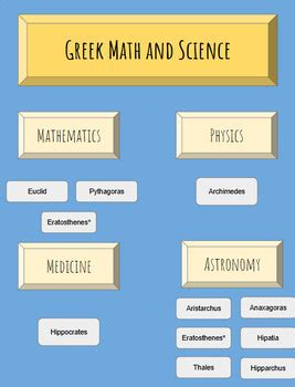 Image result for Math and the Greek