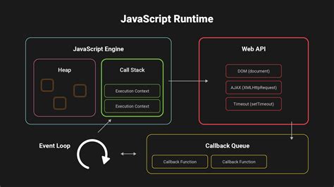 Toradh íomhá ar JavaScript Runtime Animation