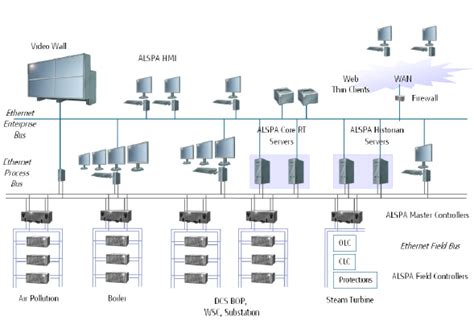 Distributed Control System Applications に対する画像結果