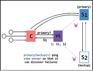 Afbeeldingsresultaten voor MIT OpenCourseWare Computer