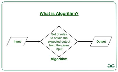 Algorithm Design Examples에 대한 이미지 결과