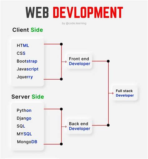 Image result for Cool Python Projects