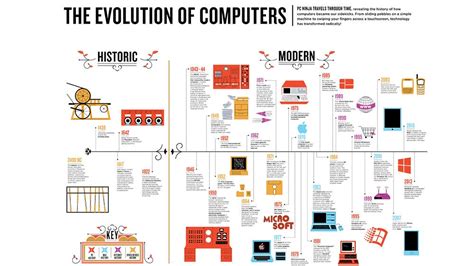 Computer History Timeline Full に対する画像結果