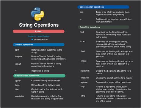 Image result for String Operations in Python