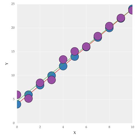 Image result for Line Plot Python-Matplotlib