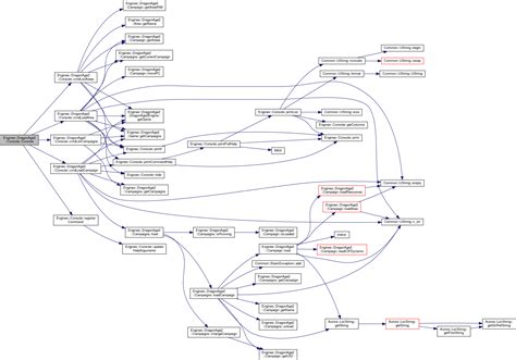 Image result for Python Function Call Graph