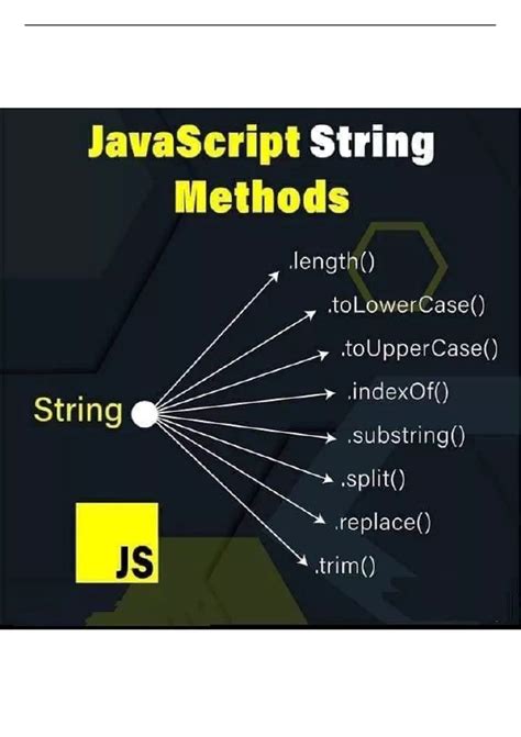 Toradh íomhá ar Practice Examples for String in JavaScript PDF