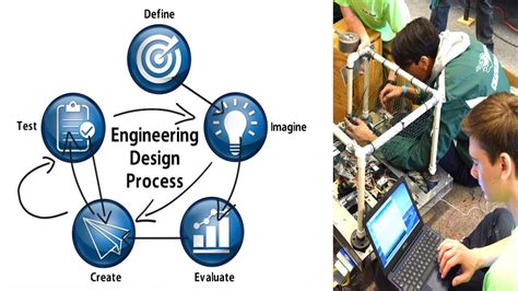 Image result for Process Engineering Design