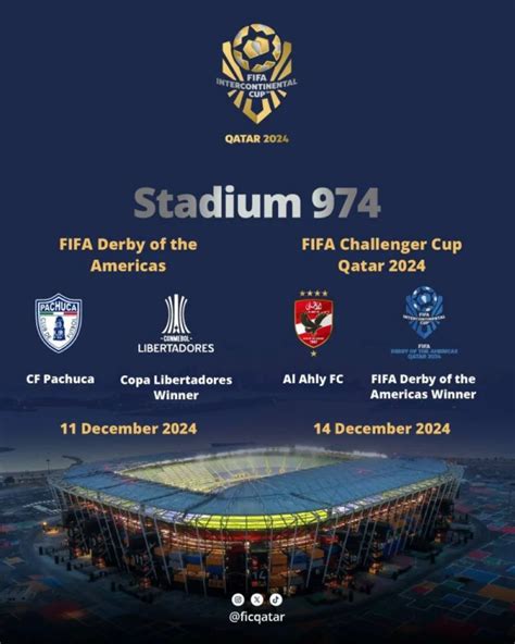 Tickets for FIFA Intercontinental Cup Qatar 2024 set to go on sale ...