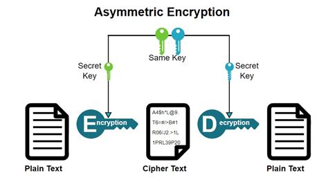 Image result for Cryptography Algorithms