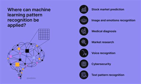 Image result for Pattern Recognition Algorithm Python