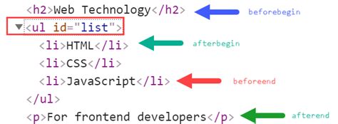Image result for How to Add HTML Code in JavaScript