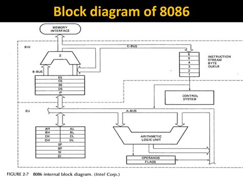 Afbeeldingsresultaten voor 16-Bit Microprocessor Programming