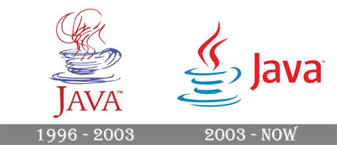 Image result for Java Language
