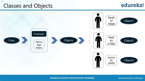 Image result for Python Classes Tutorial