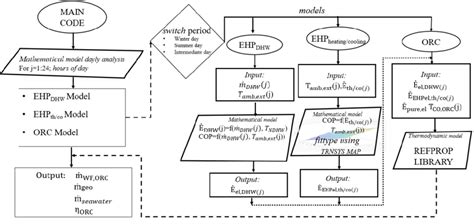 Image result for Python Simulation Algorithm