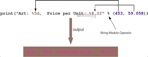 Image result for Python String