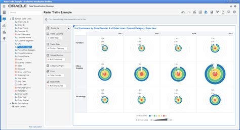 Oracle Data Visualization Examples に対する画像結果